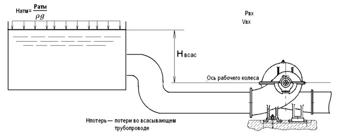 Схема установки насосов 
